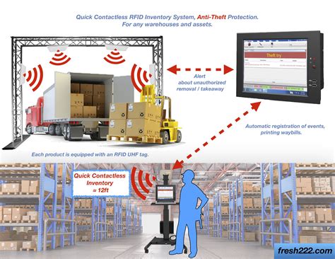 rfid stickers for inventory|rfid warehouse inventory management.